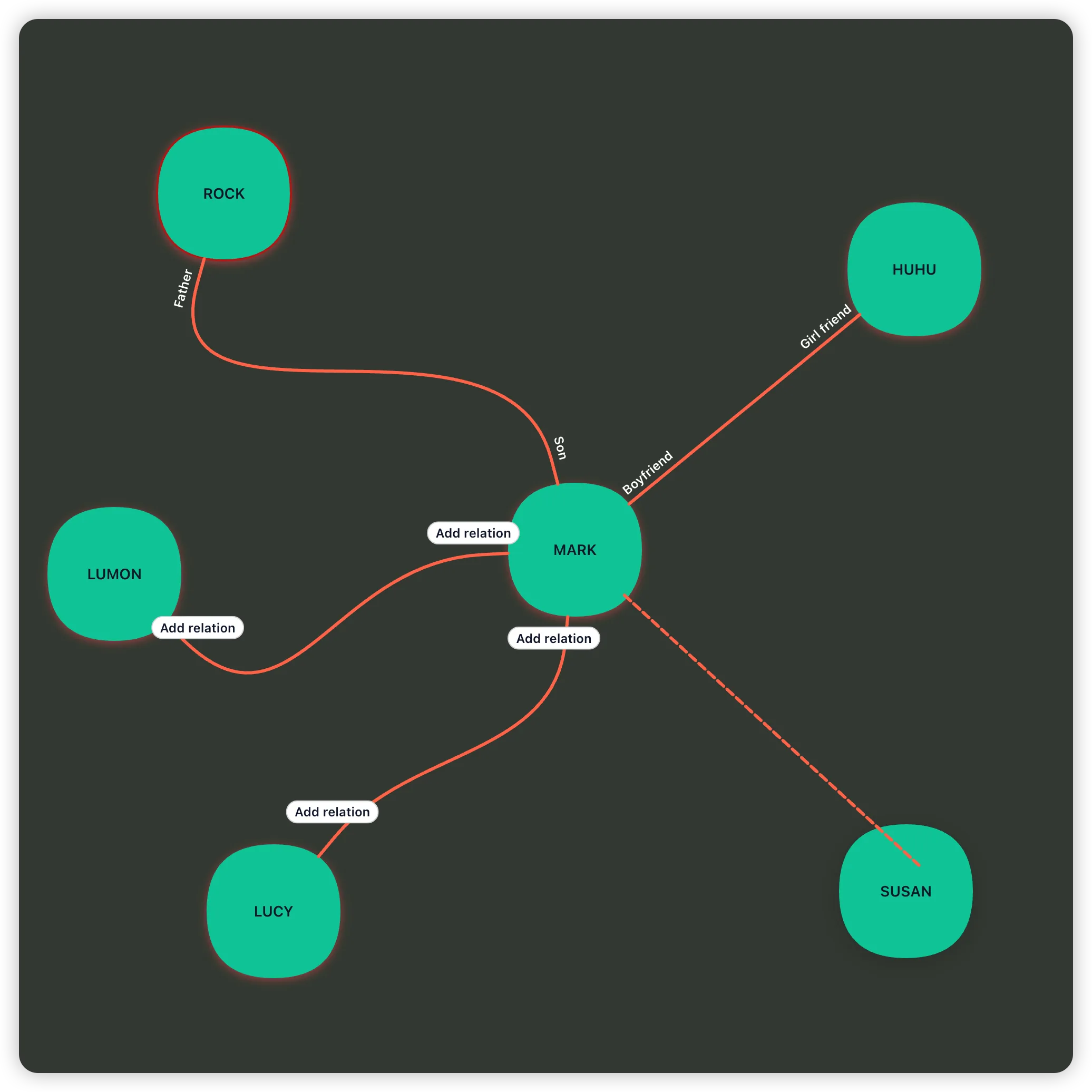 SIGFATI character relationship view